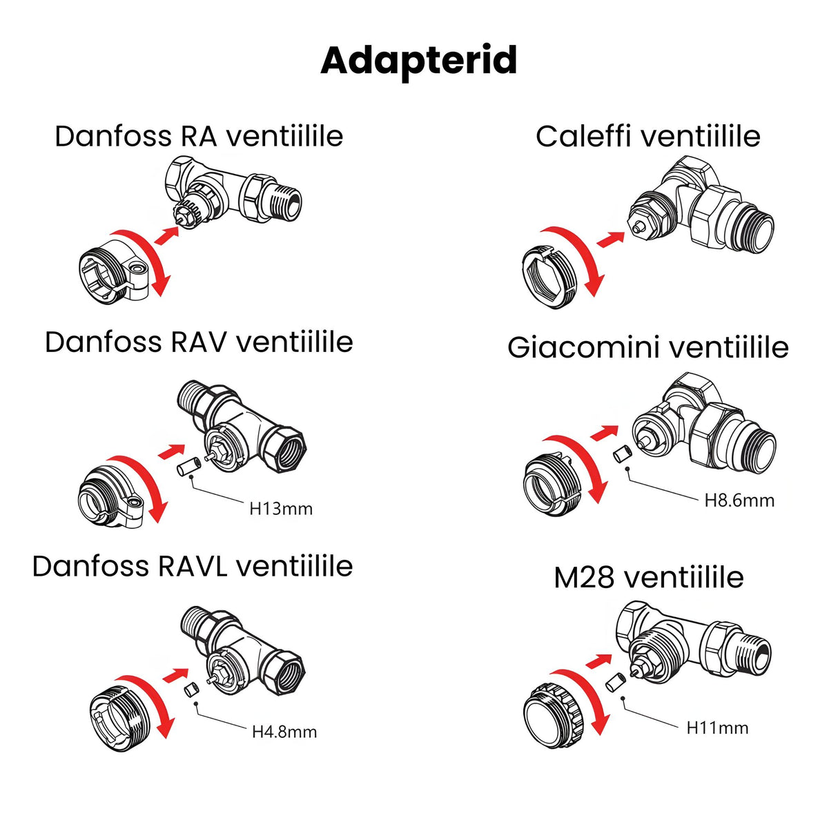 Nutikas radiaatori termostaat
