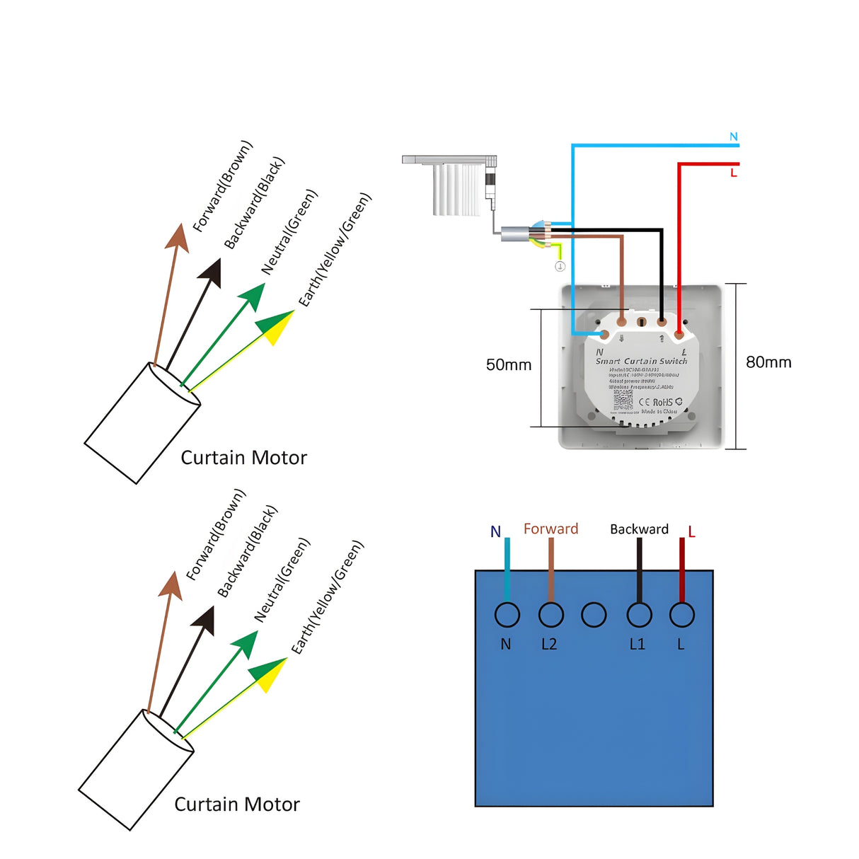 Nutikas kardinalüliti
